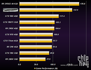 Angebliche AMD NextGen-Benchmarks, Teil 1